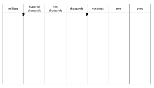 Place Value Chart